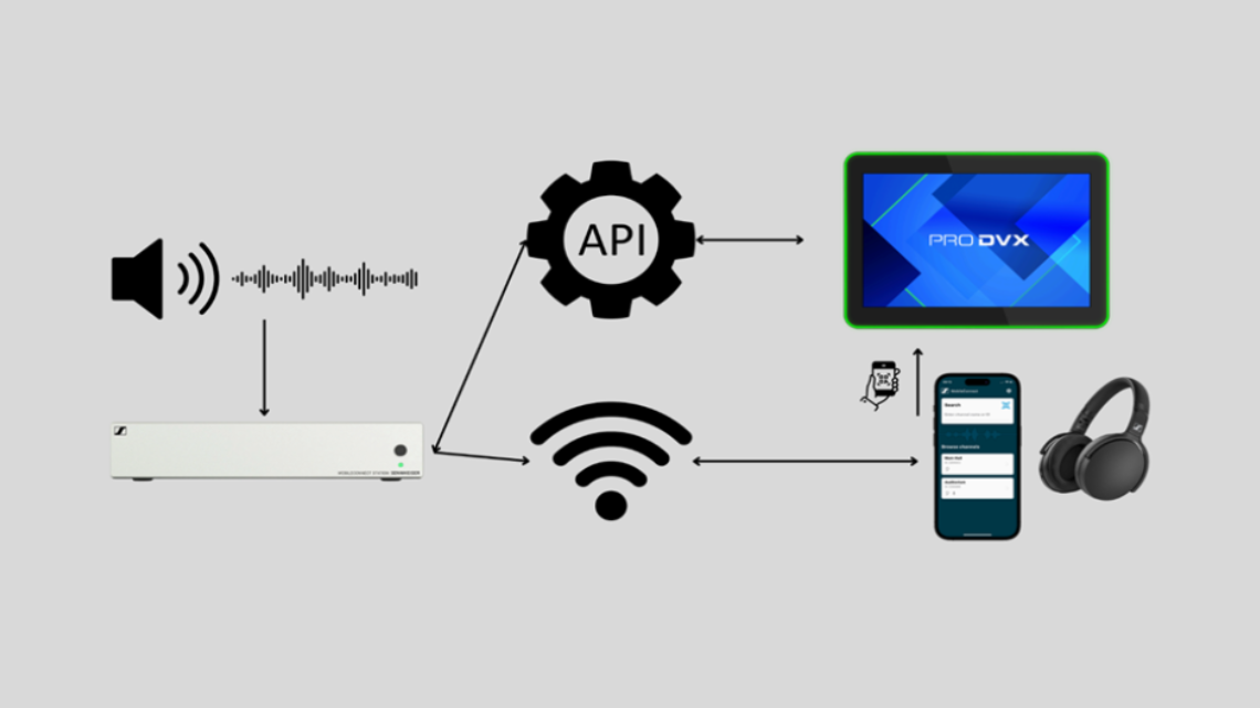 Sennheiser graphic 1140 x 641 px 7
