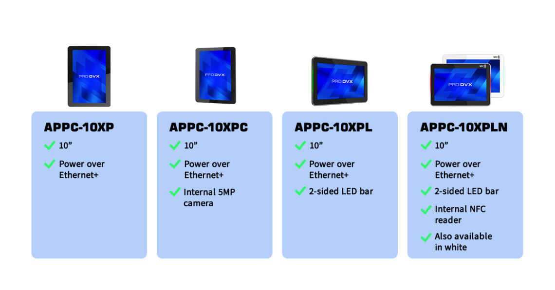 Comparison APPC-10X-Series