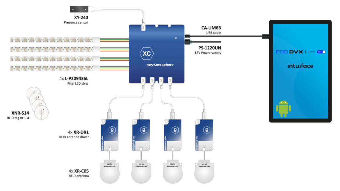 Schema2