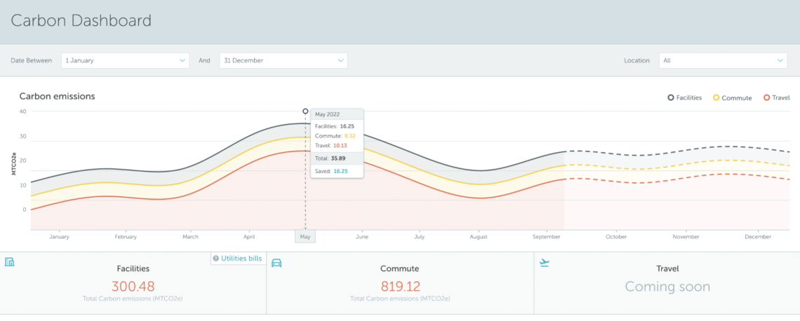 Yarooms carbon dashboard