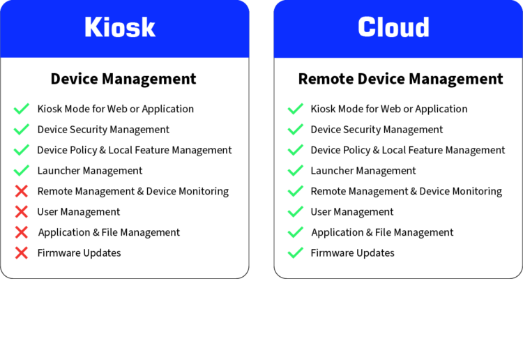 Features of ProMGR Kiosk and ProMGR Cloud